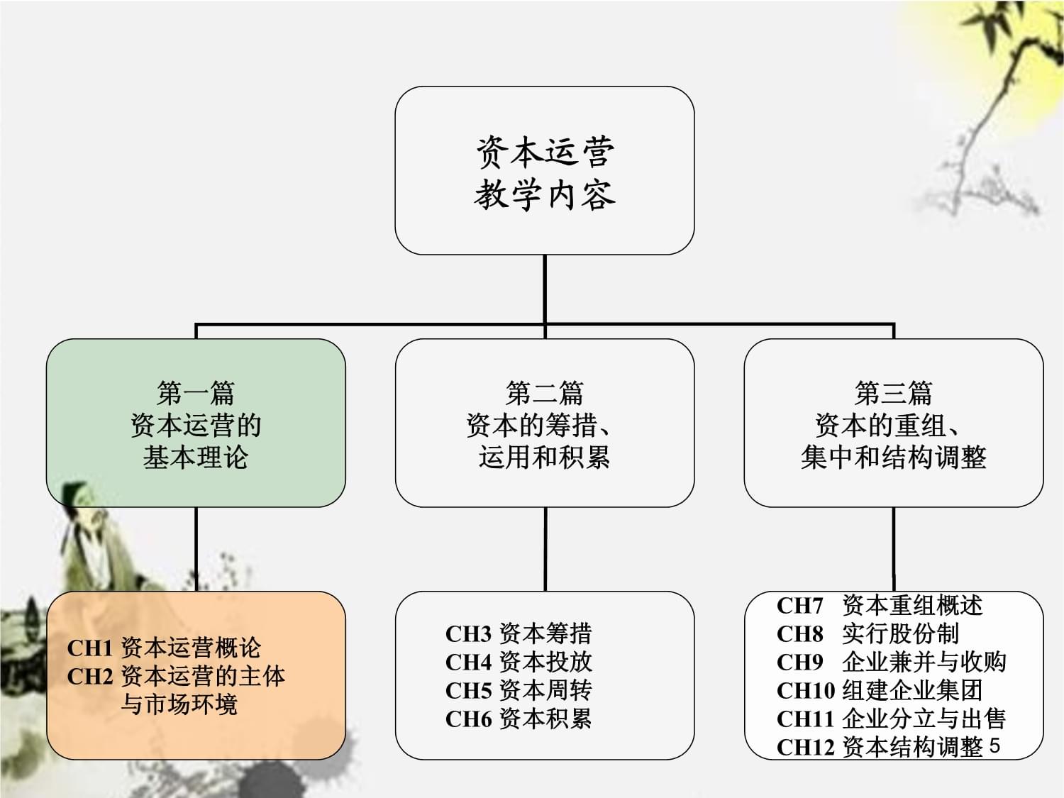 資本運營管理專業(yè)培訓講義