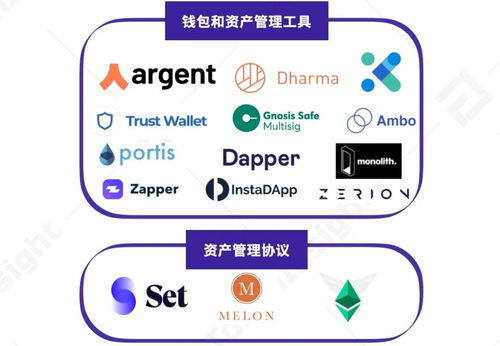 2020上半年defi行業研究報告 part3 資管與其他 tokeninsight