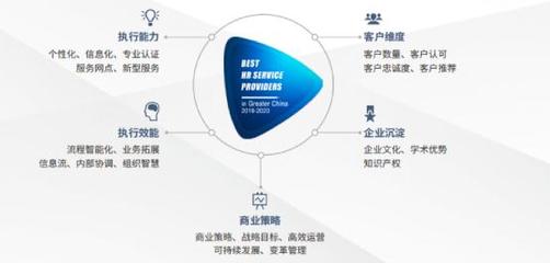 佩企信息榮獲“大中華區人力資本數字化創新大獎”，引領資本管理新風向