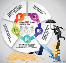 最嚴人身險管理新規即將頒布，資本管理趨嚴或影響A股增量資金